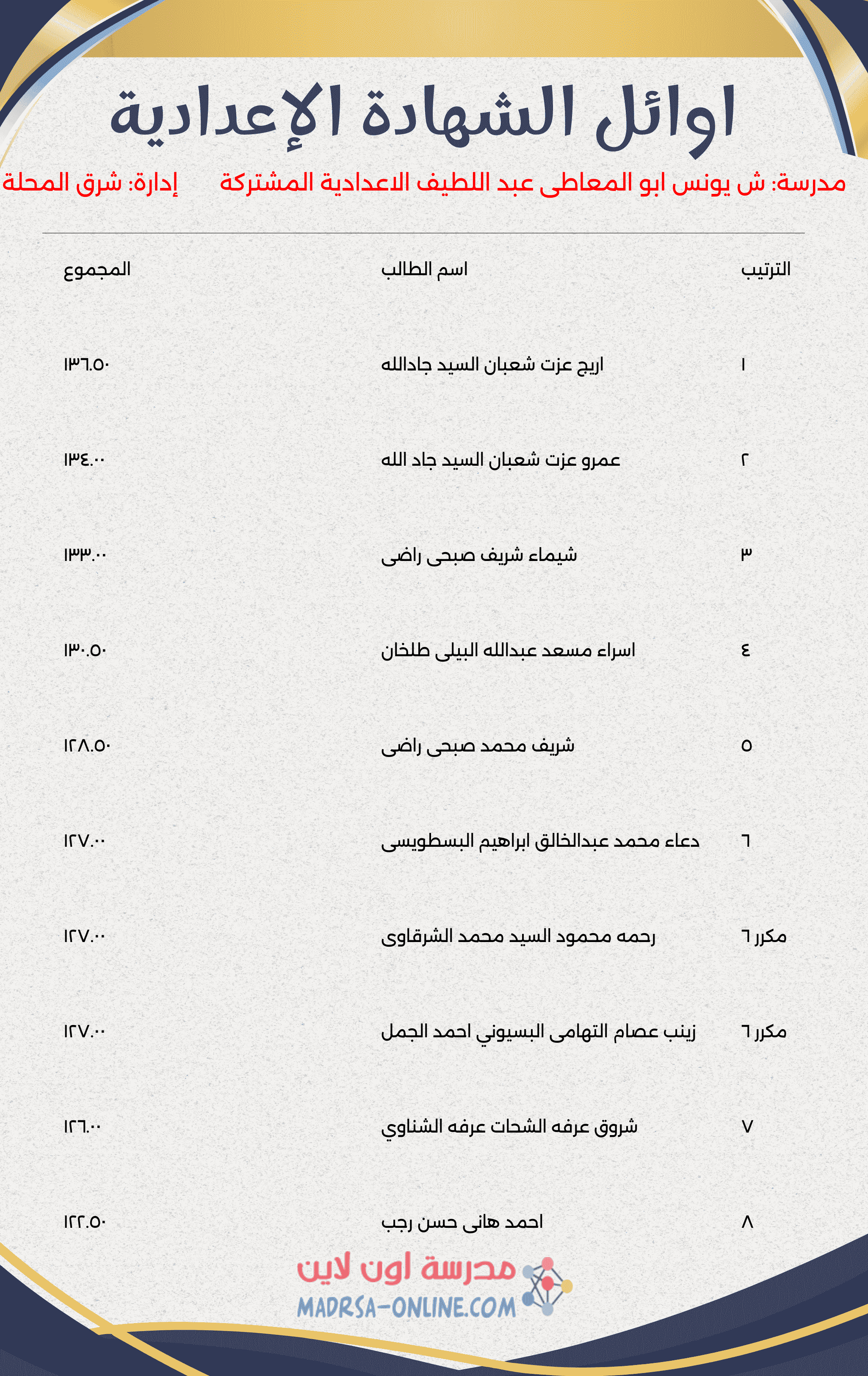 Top Students Certificate